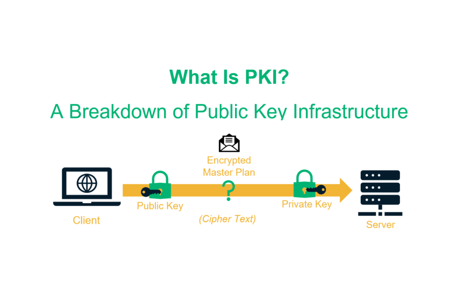 PKI & Paperless Solutions in Jordan