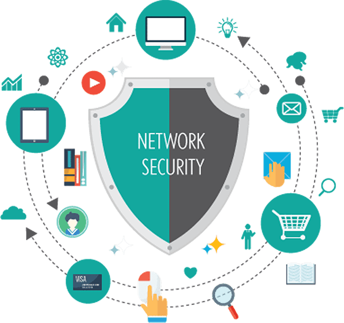 Network security management in Jordan