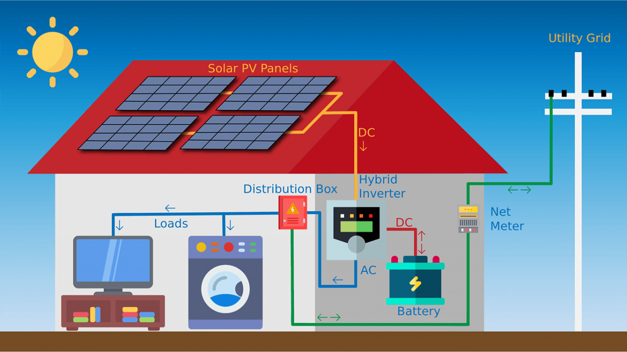 Solar System in Jordan - Al-Manhal Renewable Energy