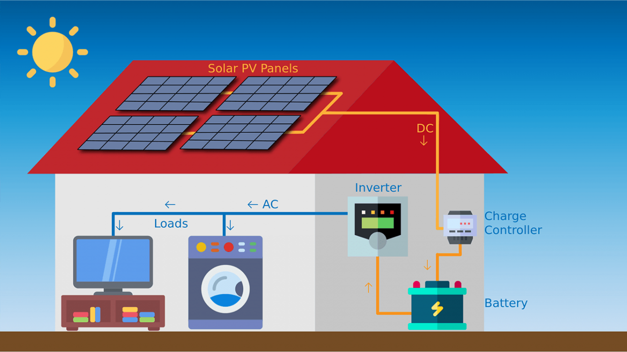 Solar System in Jordan - Al-Manhal Renewable Energy