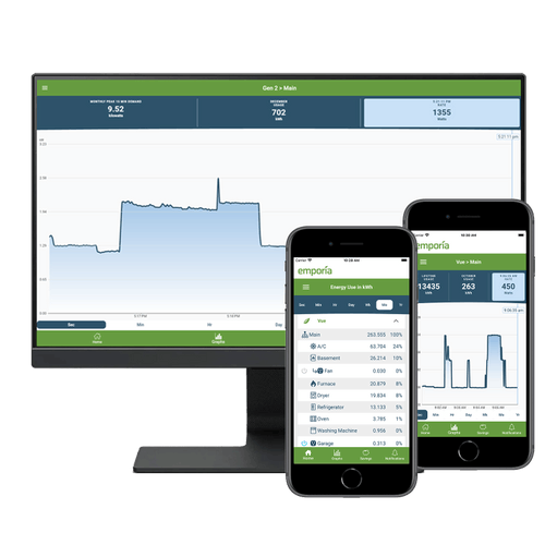 Emporia App (Energy App) Power Monitoring in Jordan