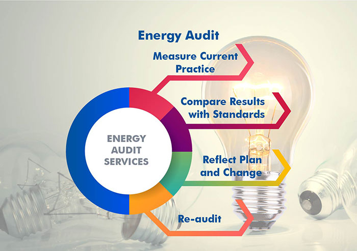 Energy Auditing Services in Jordan